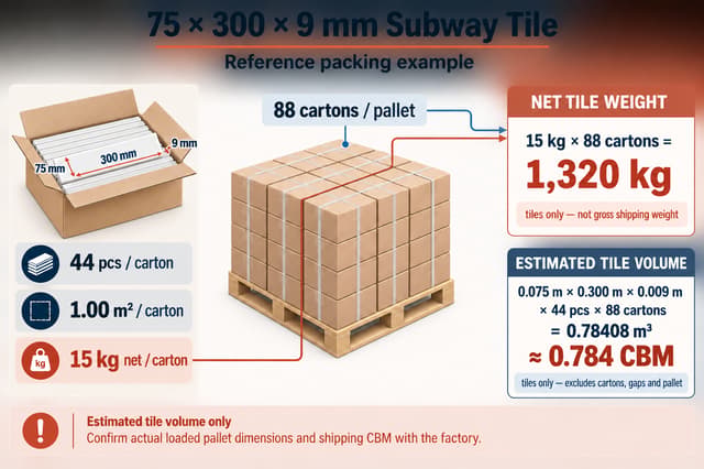 75 by 300 by 9 millimetre subway tile pallet net weight and estimated tile volume calculation