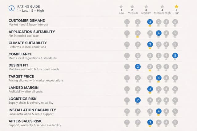 Tile market selection scorecard for importers distributors and project buyers